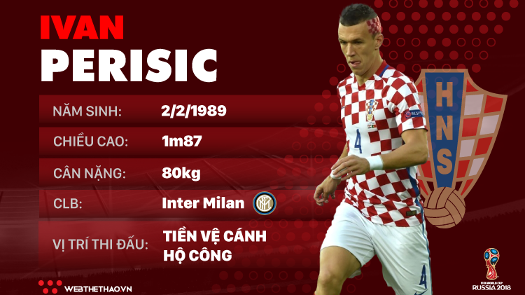 Thông tin cầu thủ Ivan Perisic của ĐT Croatia dự World Cup 2018
