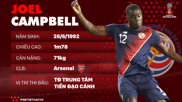 Thông tin cầu thủ Joel Campbell của ĐT Costa Rica dự World Cup 2018