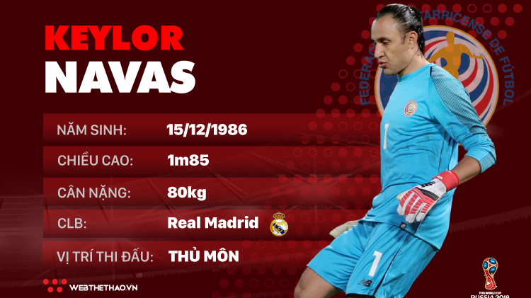 Thông tin cầu thủ Keylor Navas của ĐT Costa Rica dự World Cup 2018