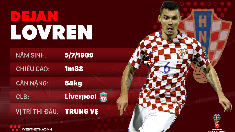 Thông tin cầu thủ Dejan Lovren của ĐT Croatia dự World Cup 2018