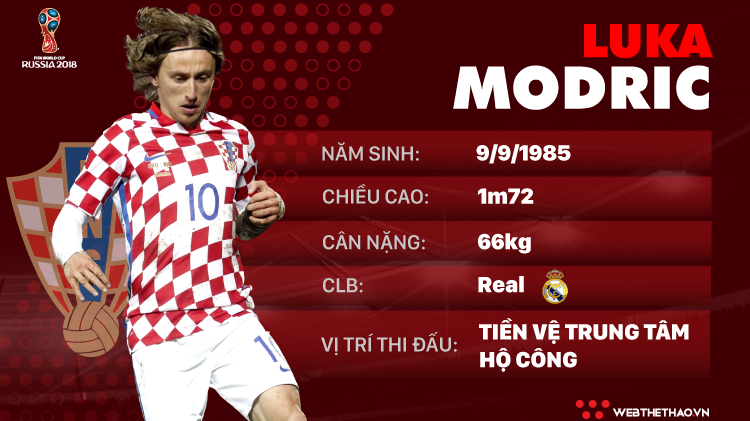 Thông tin cầu thủ Luka Modric của ĐT Croatia dự World Cup 2018