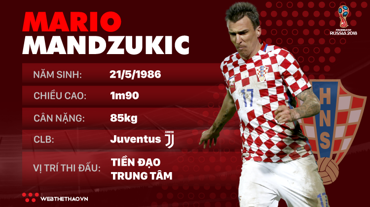 Thông tin cầu thủ Mario Mandzukic của ĐT Croatia dự World Cup 2018