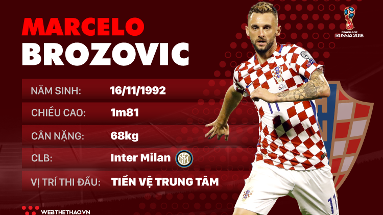 Thông tin cầu thủ Marcelo Brozovic của ĐT Croatia dự World Cup 2018