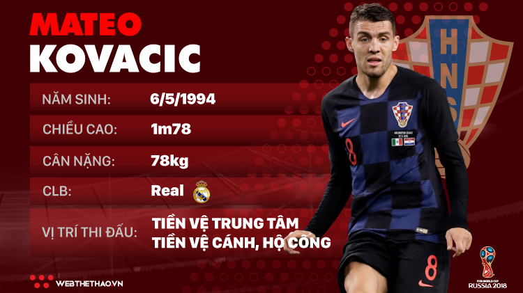 Thông tin cầu thủ Mateo Kovacic của ĐT Croatia dự World Cup 2018