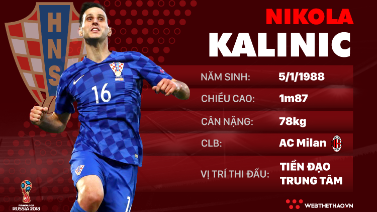 Thông tin cầu thủ Nikola Kalinic của ĐT Croatia dự World Cup 2018