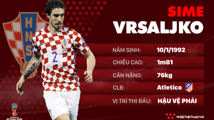 Thông tin cầu thủ Sime Vrsaljko của ĐT Croatia dự World Cup 2018