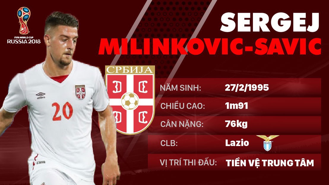 Thông tin cầu thủ Sergej Milinkovic-Savic của ĐT Serbia dự World Cup 2018