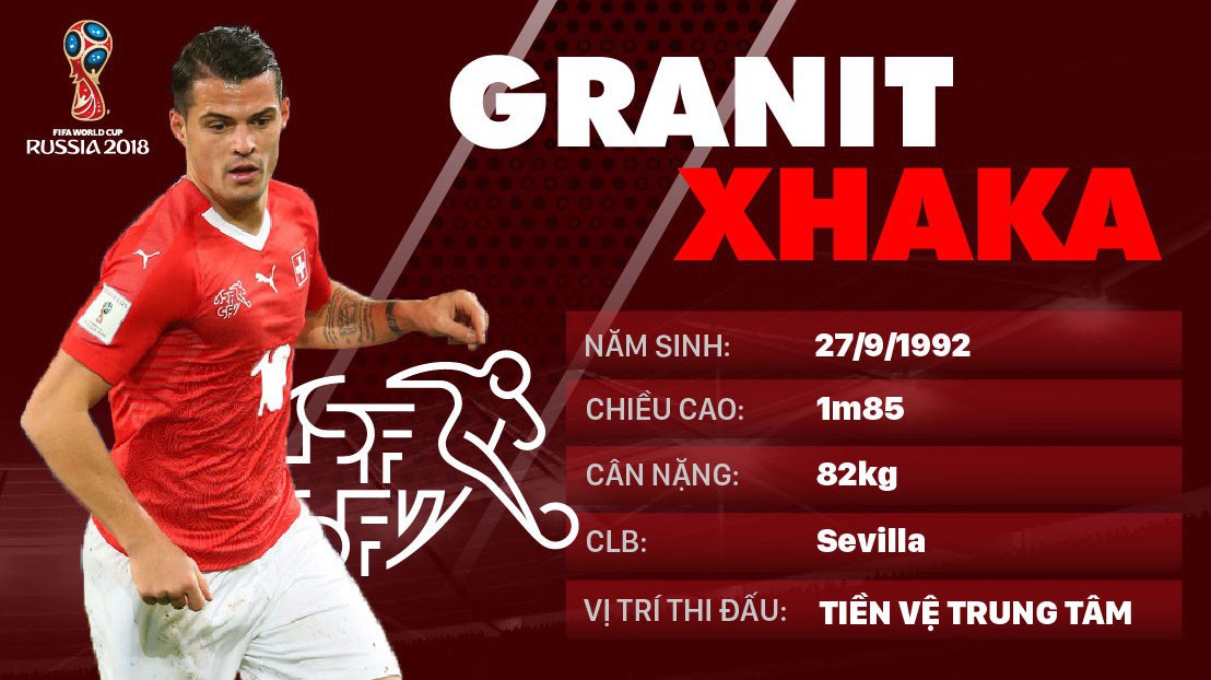 Thông tin cầu thủ Granit Xhaka của ĐT Thụy Sĩ dự World Cup 2018