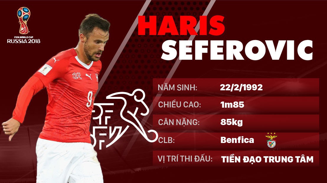Thông tin cầu thủ Haris Seferovic của ĐT Thụy Sĩ dự World Cup 2018