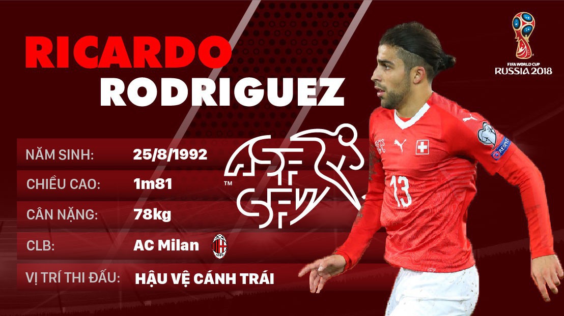 Thông tin cầu thủ Ricardo Rodriguez của ĐT Thụy Sĩ dự World Cup 2018