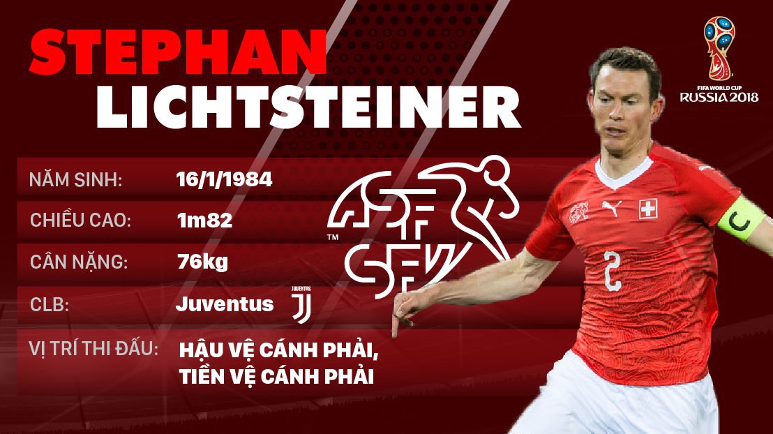 Thông tin cầu thủ Stephan Lichtsteiner của ĐT Thụy Sĩ dự World Cup 2018