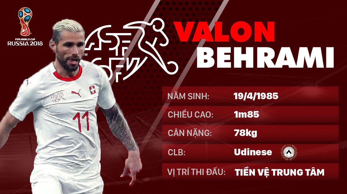 Thông tin cầu thủ Valon Behrami của ĐT Thụy Sĩ dự World Cup 2018