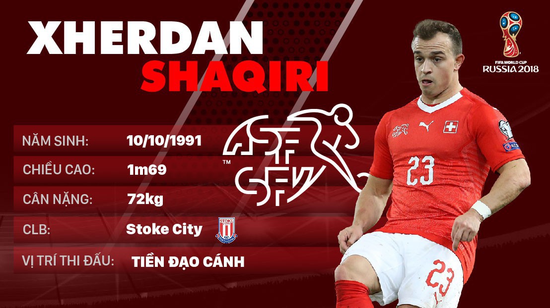 Thông tin cầu thủ Xherdan Shaqiri của ĐT Thụy Sĩ dự World Cup 2018