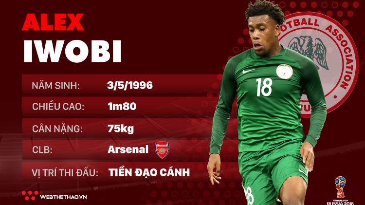Thông tin cầu thủ Alex Iwobi của ĐT Nigeria dự World Cup 2018