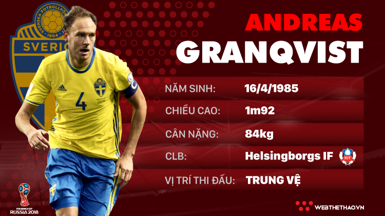 Thông tin cầu thủ Andreas Granqvist của ĐT Thụy Điển dự World Cup 2018