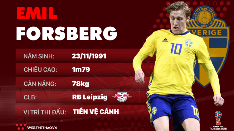 Thông tin cầu thủ Emil Forsberg của ĐT Thụy Điển dự World Cup 2018