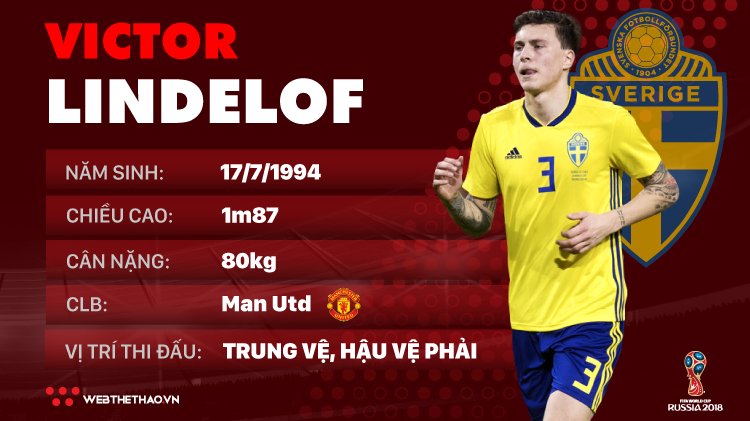 Thông tin cầu thủ Victor Lindelof của ĐT Thụy Điển dự World Cup 2018