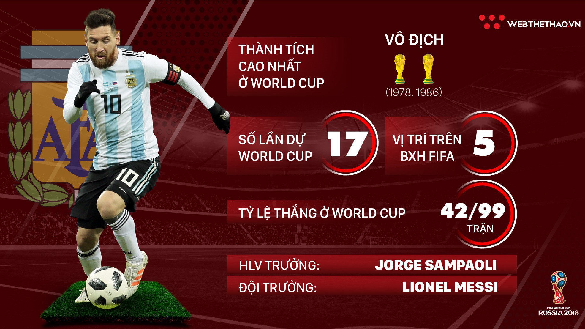 Thông tin ĐT Argentina và 23 cầu thủ tham dự World Cup 2018