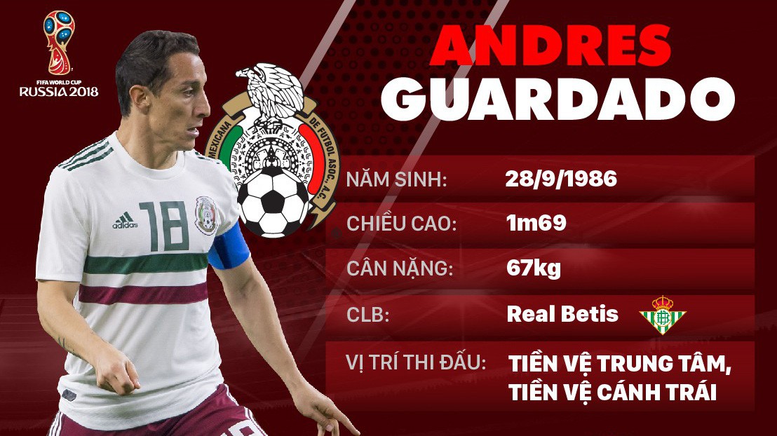 Thông tin cầu thủ Andres Guardado của ĐT Mexico dự World Cup 2018