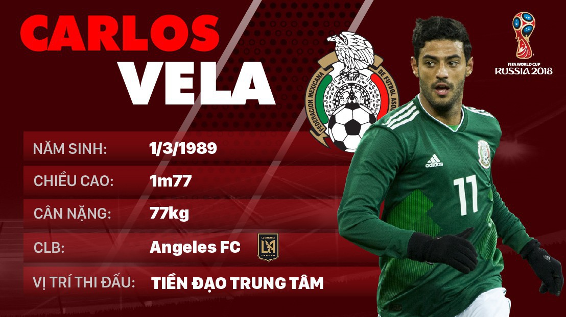 Thông tin cầu thủ Carlos Vela của ĐT Mexico dự World Cup 2018