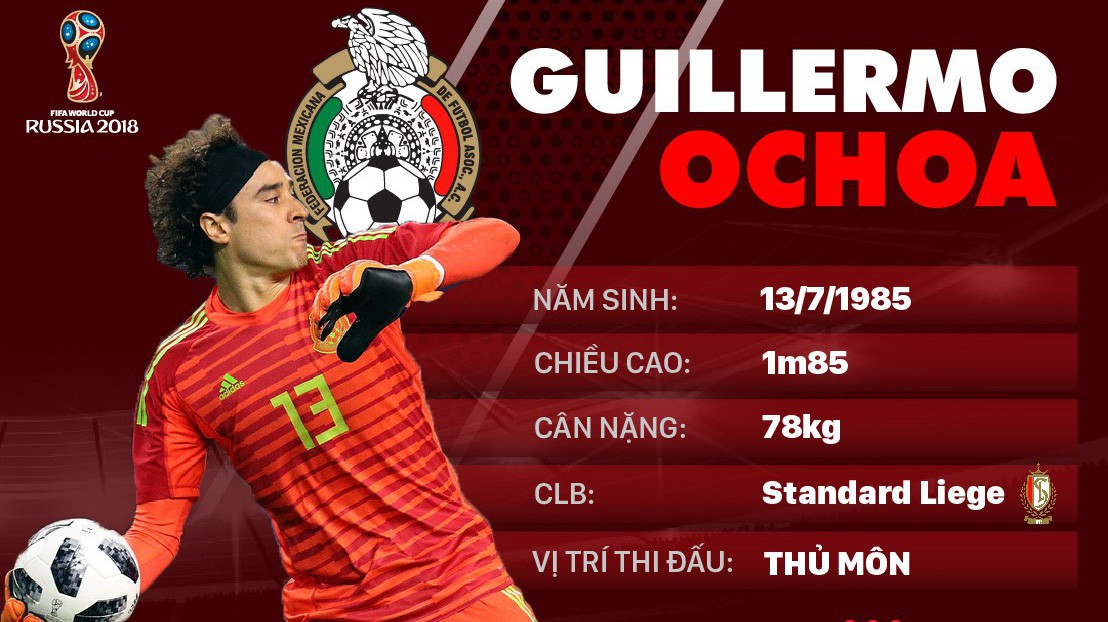 Thông tin cầu thủ Guillermo Ochoa của ĐT Mexico dự World Cup 2018