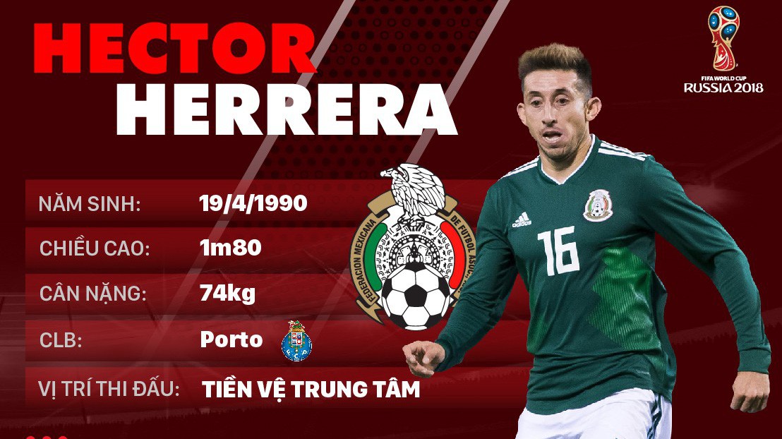 Thông tin cầu thủ Hector Herrera của ĐT Mexico dự World Cup 2018