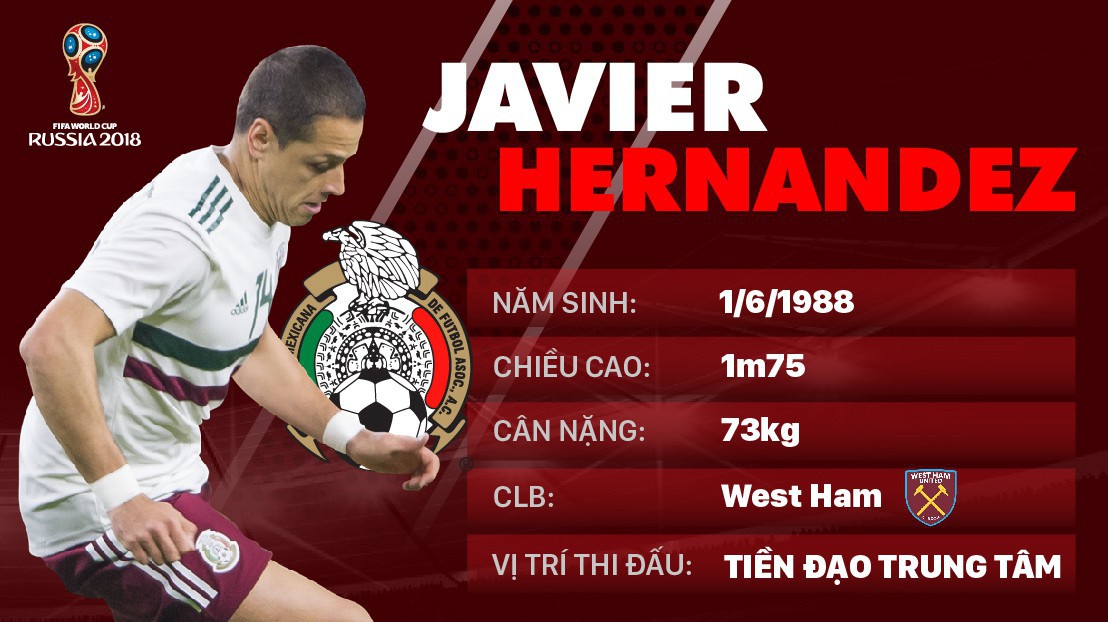 Thông tin cầu thủ Javier Hernandez của ĐT Mexico dự World Cup 2018