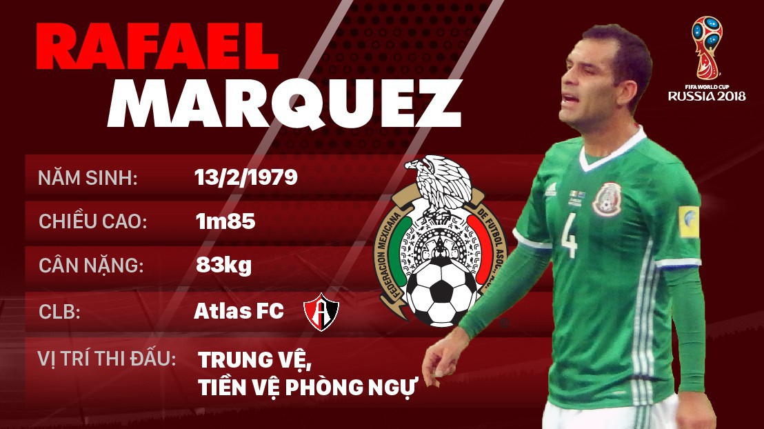Thông tin cầu thủ Rafael Marquez của ĐT Mexico dự World Cup 2018