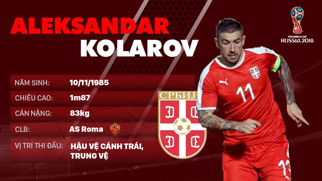 Thông tin cầu thủ Aleksandar Kolarov của ĐT Serbia dự World Cup 2018