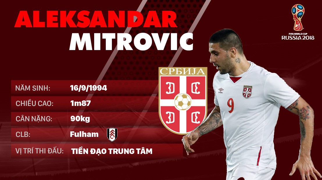 Thông tin cầu thủ Aleksandar Mitrovic của ĐT Serbia dự World Cup 2018
