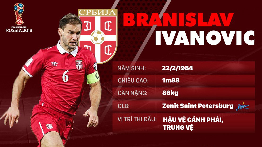 Thông tin cầu thủ Branislav Ivanovic của ĐT Serbia dự World Cup 2018