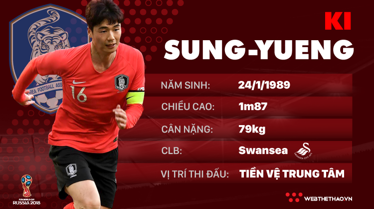 Thông tin cầu thủ Ki Sung-Yueng của ĐT Hàn Quốc dự World Cup 2018