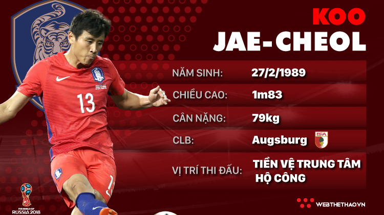 Thông tin cầu thủ Koo Jae-Cheol của ĐT Hàn Quốc dự World Cup 2018