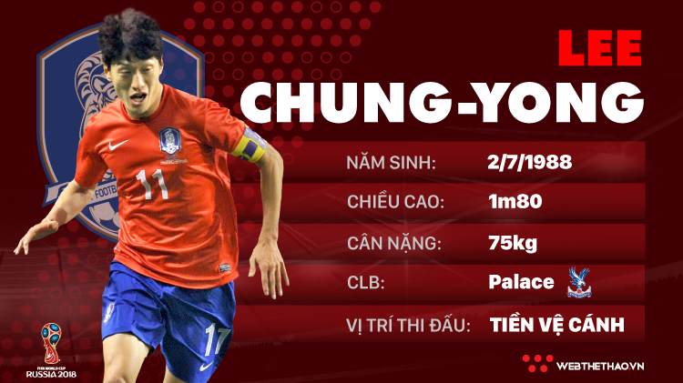 Thông tin cầu thủ Lee Chung-Yong của ĐT Hàn Quốc dự World Cup 2018