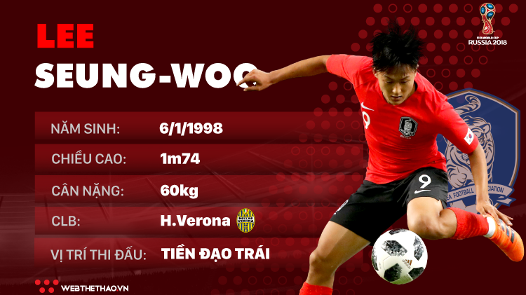 Thông tin cầu thủ Lee Seung-Woo của ĐT Hàn Quốc dự World Cup 2018