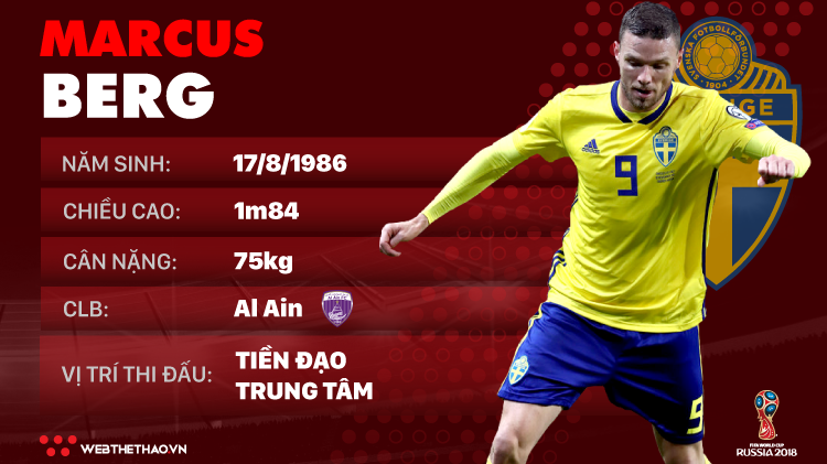 Thông tin cầu thủ Marcus Berg của ĐT Thụy Điển dự World Cup 2018