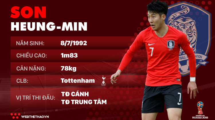 Thông tin cầu thủ Son Heung-Min của ĐT Hàn Quốc dự World Cup 2018