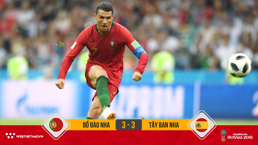 Ronaldo lập hàng loạt kỷ lục trong bữa tiệc bóng đá giữa Bồ Đào Nha và Tây Ban Nha