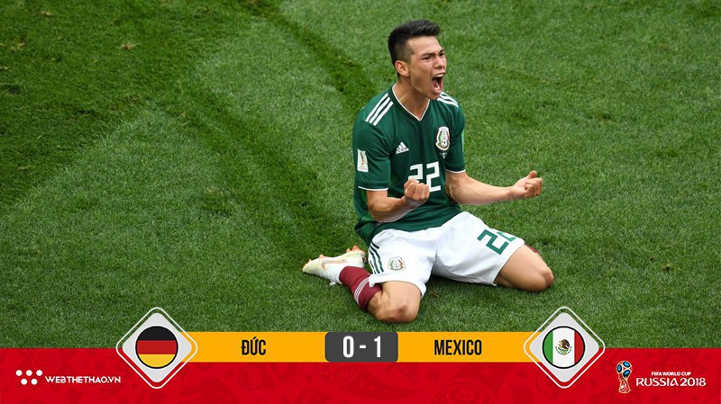 Thua sốc Mexico ở trận ra quân, ĐT Đức nhận "kỷ lục" xấu hổ sau 36 năm