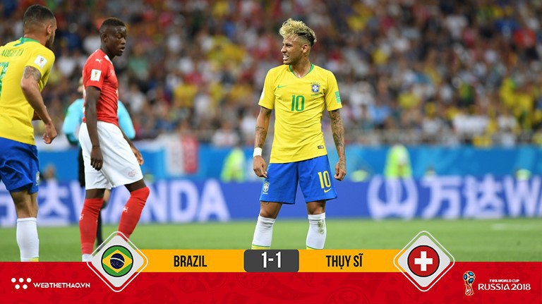 Coutinho lập siêu phẩm, Brazil vẫn bị Thụy Sỹ cầm chân trong ngày Neymar "im tiếng"