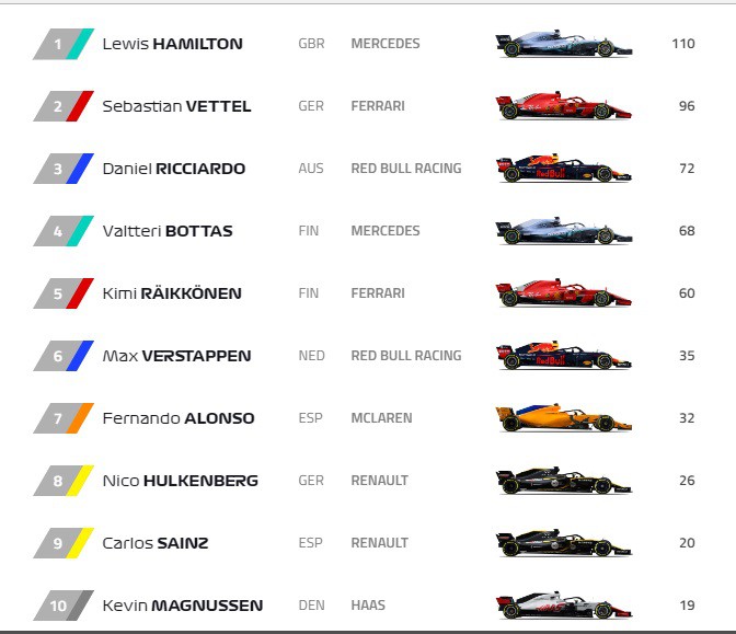 Trẻ trâu Max Verstappen dọa dùng thiết đầu công nếu bị chỉ trích  - Ảnh 5.