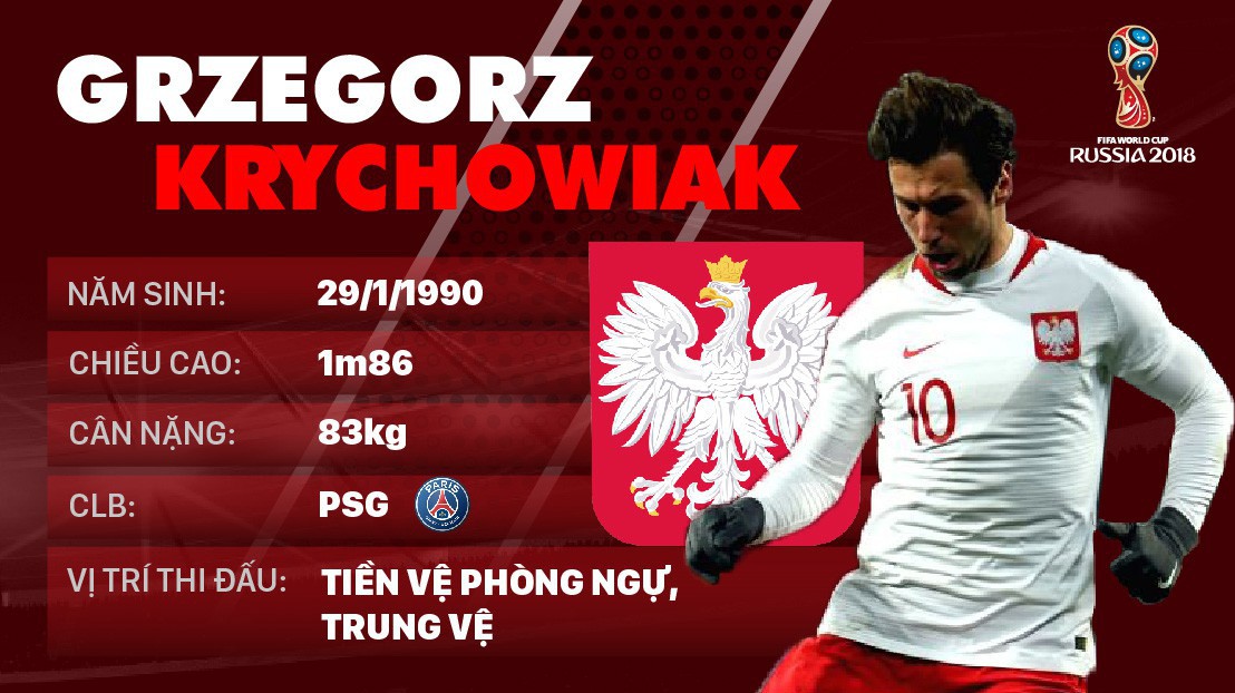 Thông tin cầu thủ Grzegorz Krychowiak của ĐT Ba Lan dự World Cup 2018