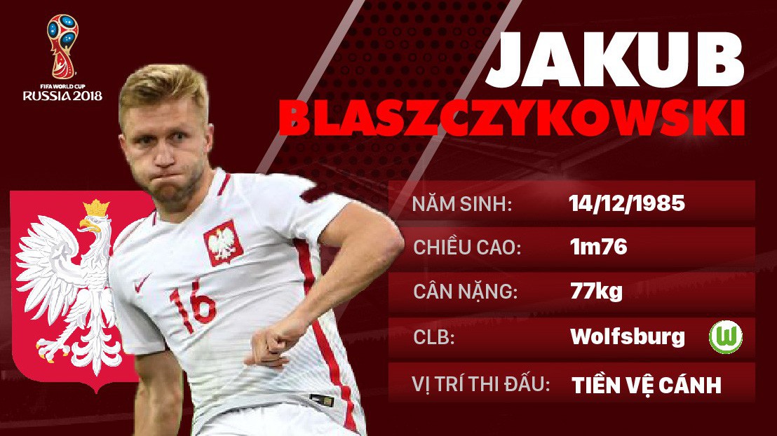 Thông tin cầu thủ Jakub Blaszczykowski của ĐT Ba Lan dự World Cup 2018