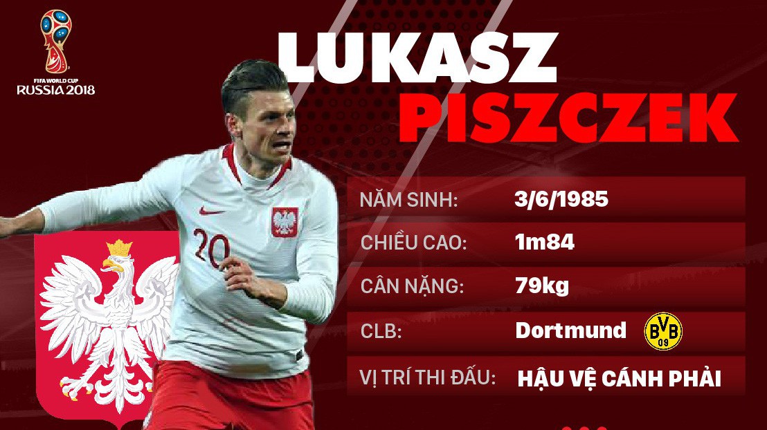 Thông tin cầu thủ Lukasz Piszczek của ĐT Ba Lan dự World Cup 2018