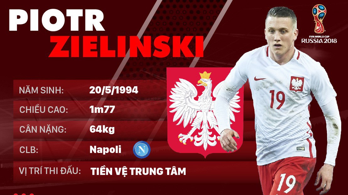 Thông tin cầu thủ Piotr Zielinski của ĐT Ba Lan dự World Cup 2018