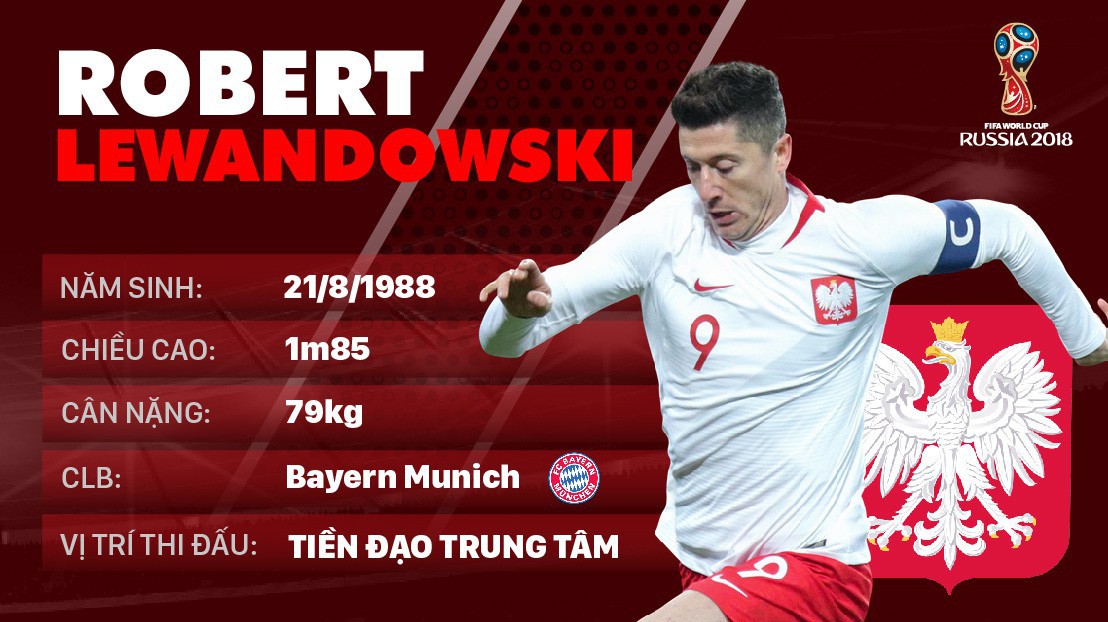 Thông tin cầu thủ Robert Lewandowski của ĐT Ba Lan dự World Cup 2018