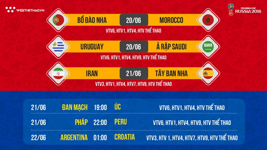 Nhận định tỷ lệ cược World Cup 2018 mới nhất ngày 20/06