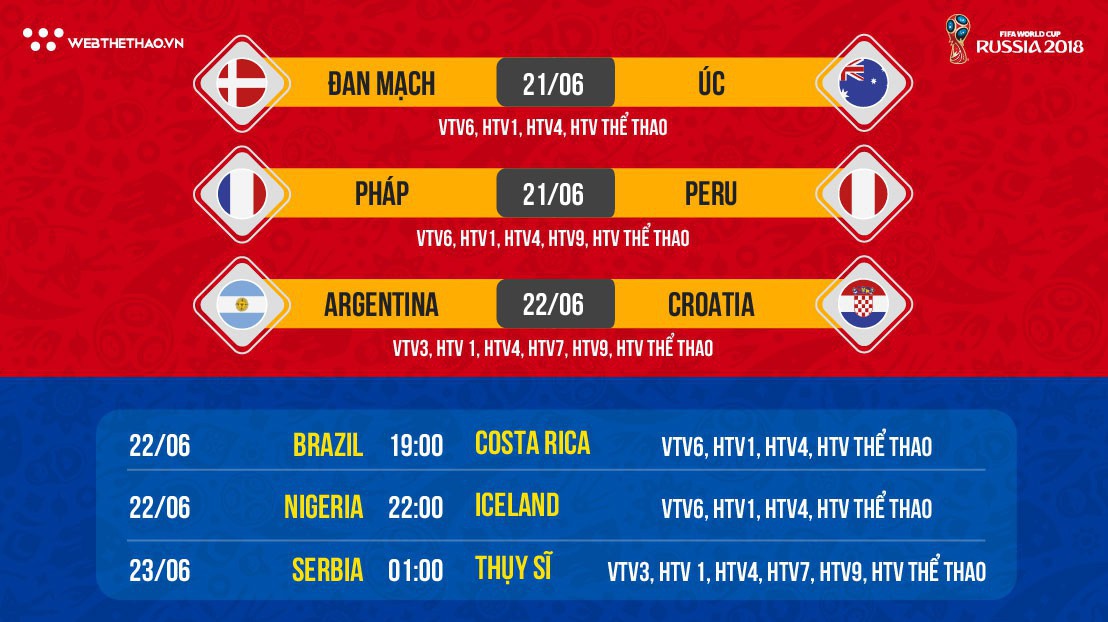 Nhận định tỷ lệ cược World Cup 2018 mới nhất ngày 21/06