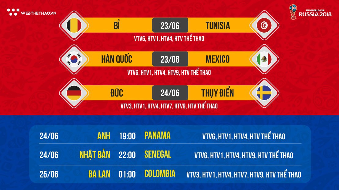 Nhận định tỷ lệ cược World Cup 2018 mới nhất ngày 23/06