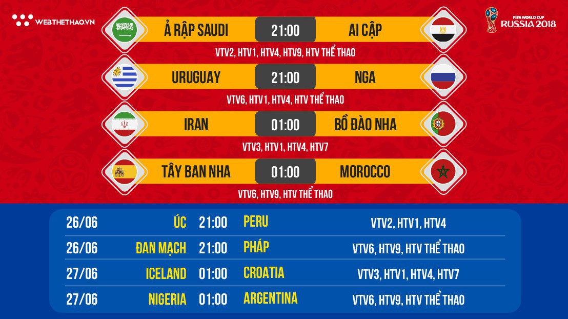Lịch thi đấu World Cup 2018 mới nhất hôm nay 25/06